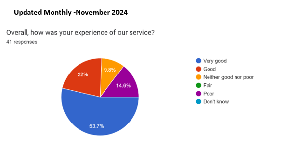 November 2024